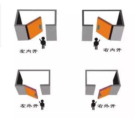 右開門|左開還是右開？門的秘密